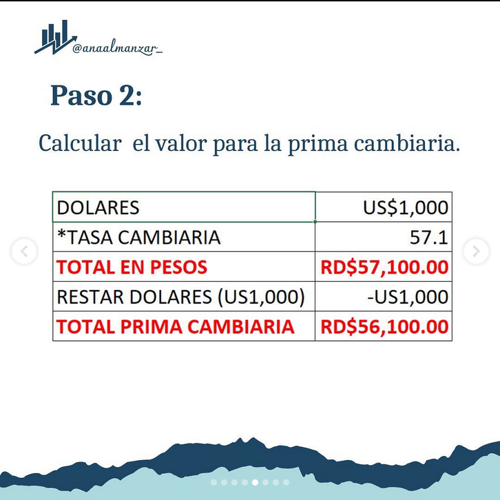 Screenshot 2023-03-07 at 19-05-18 Lic. Ana Contabilidad Impuestos (@contabiliana) • Instagram photos and videos.png